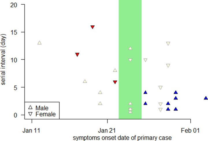 Fig. 3.