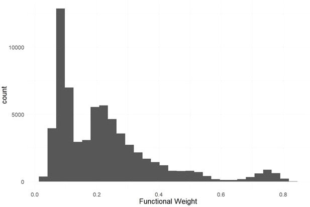 Figure 3