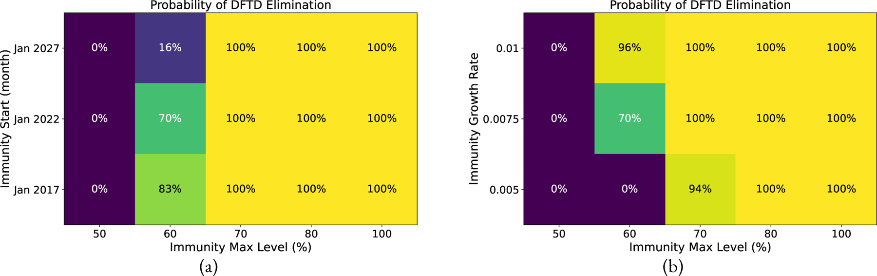 Figure 6: