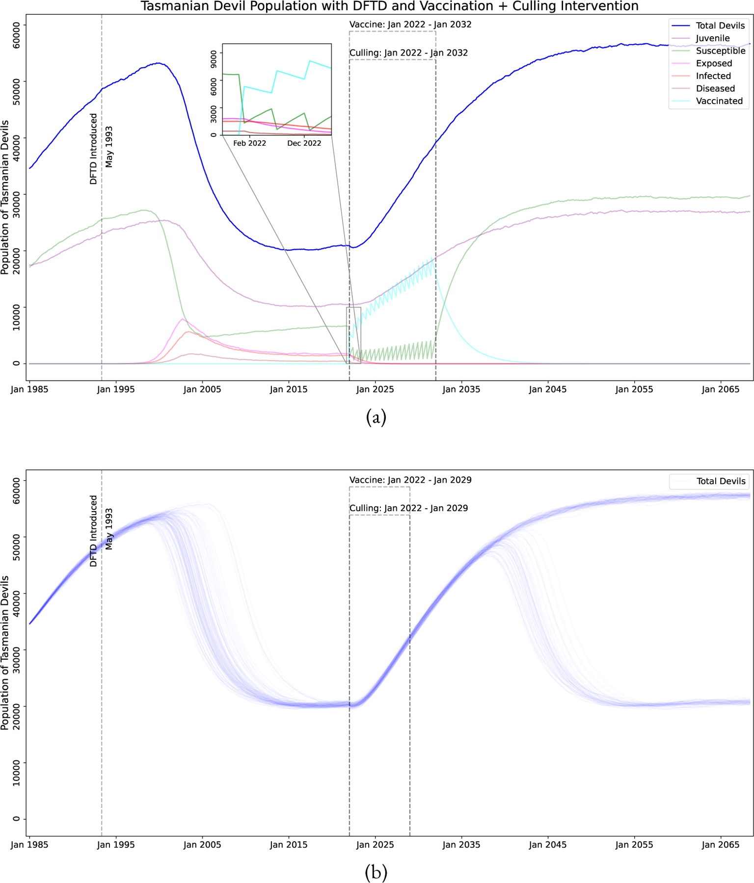 Figure 12: