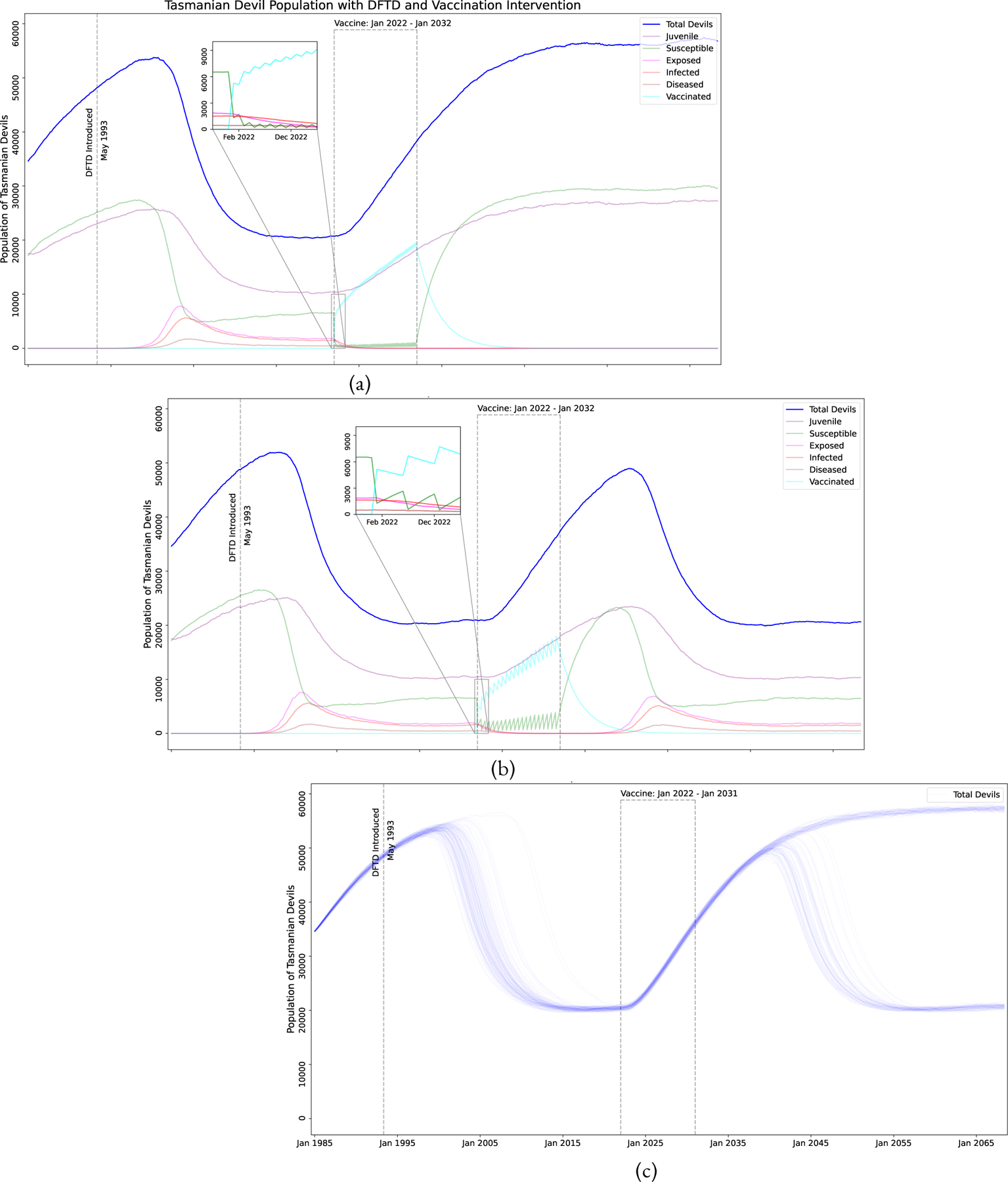 Figure 10: