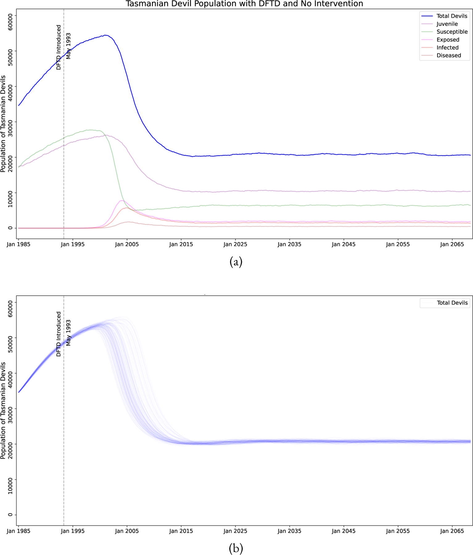 Figure 4: