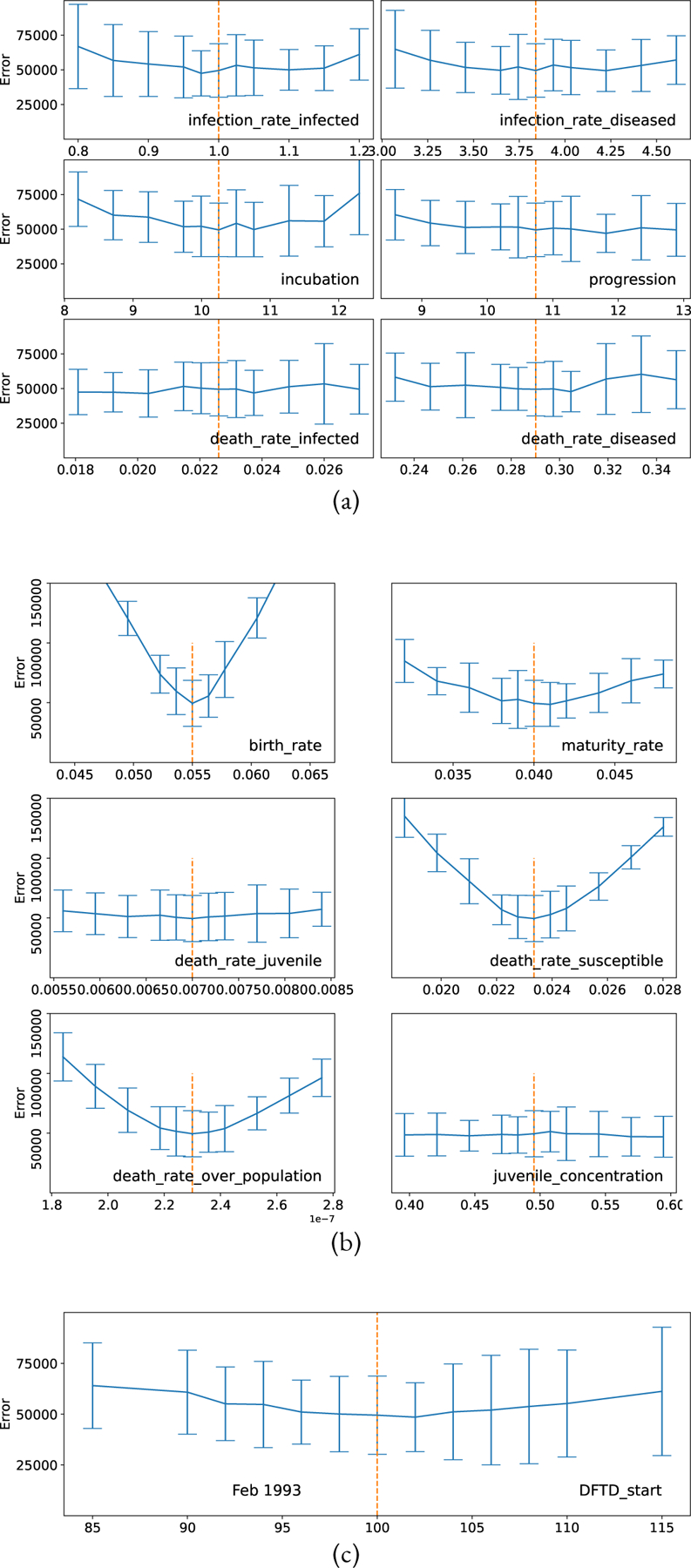 Figure 14: