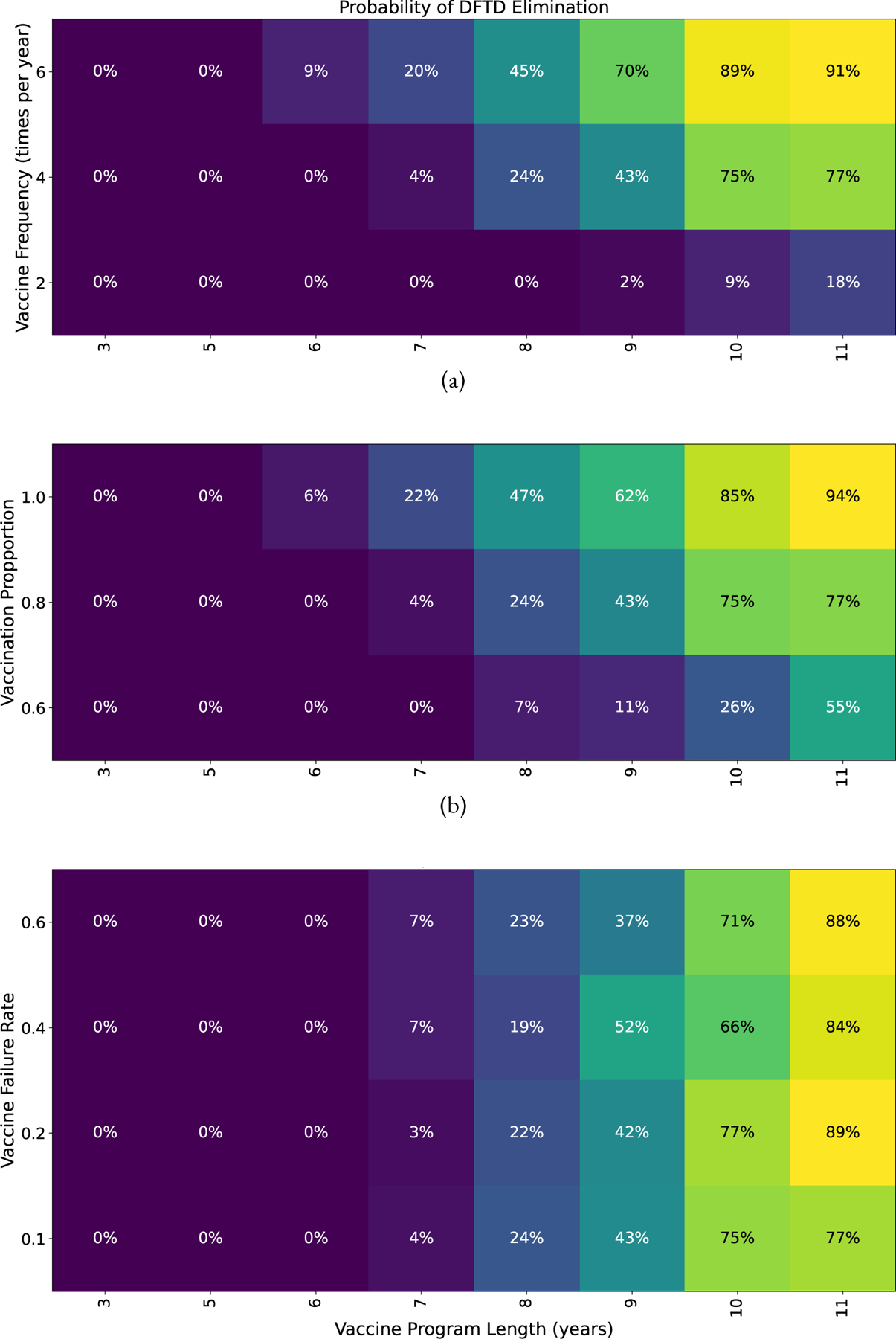 Figure 11: