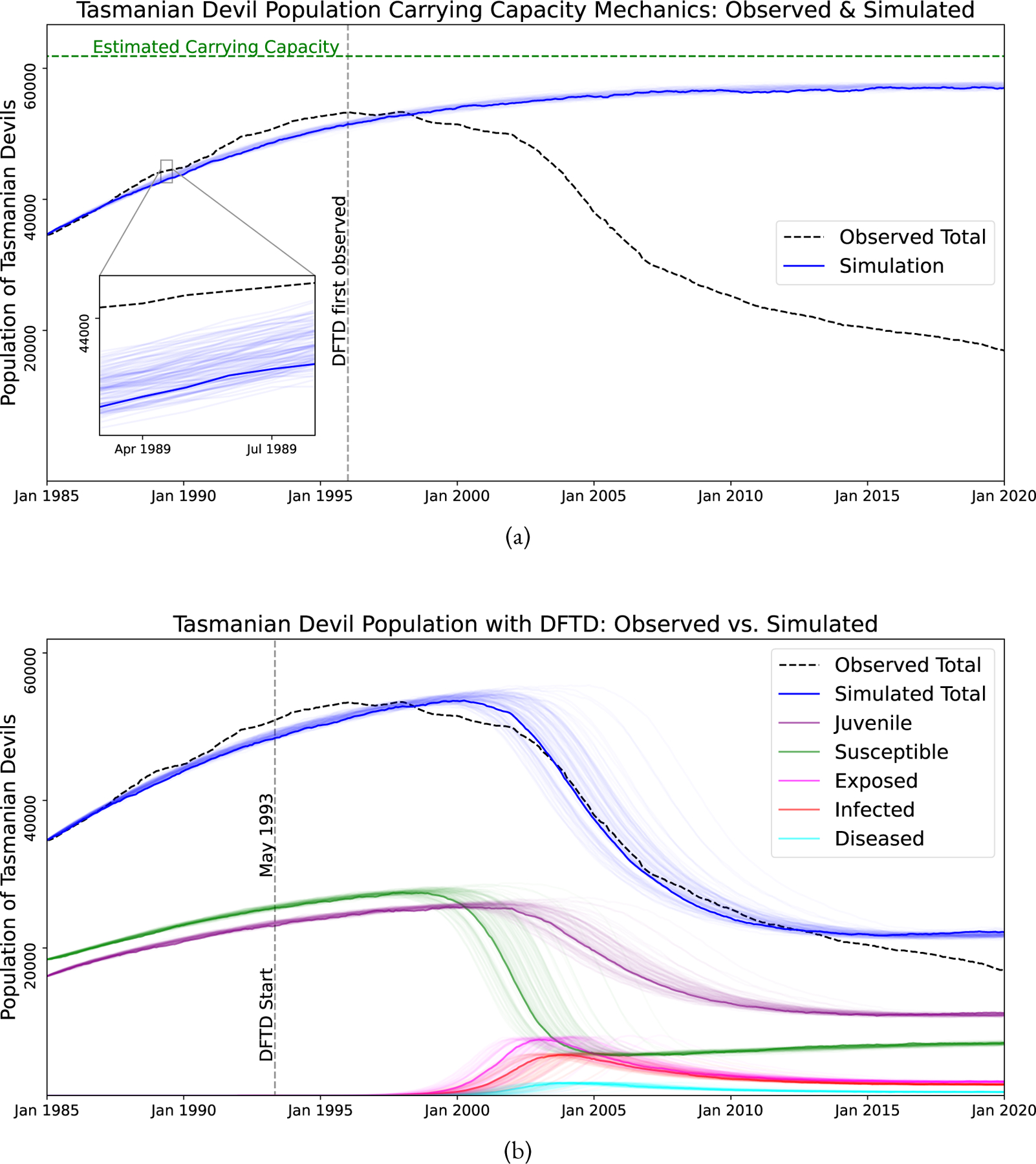 Figure 3: