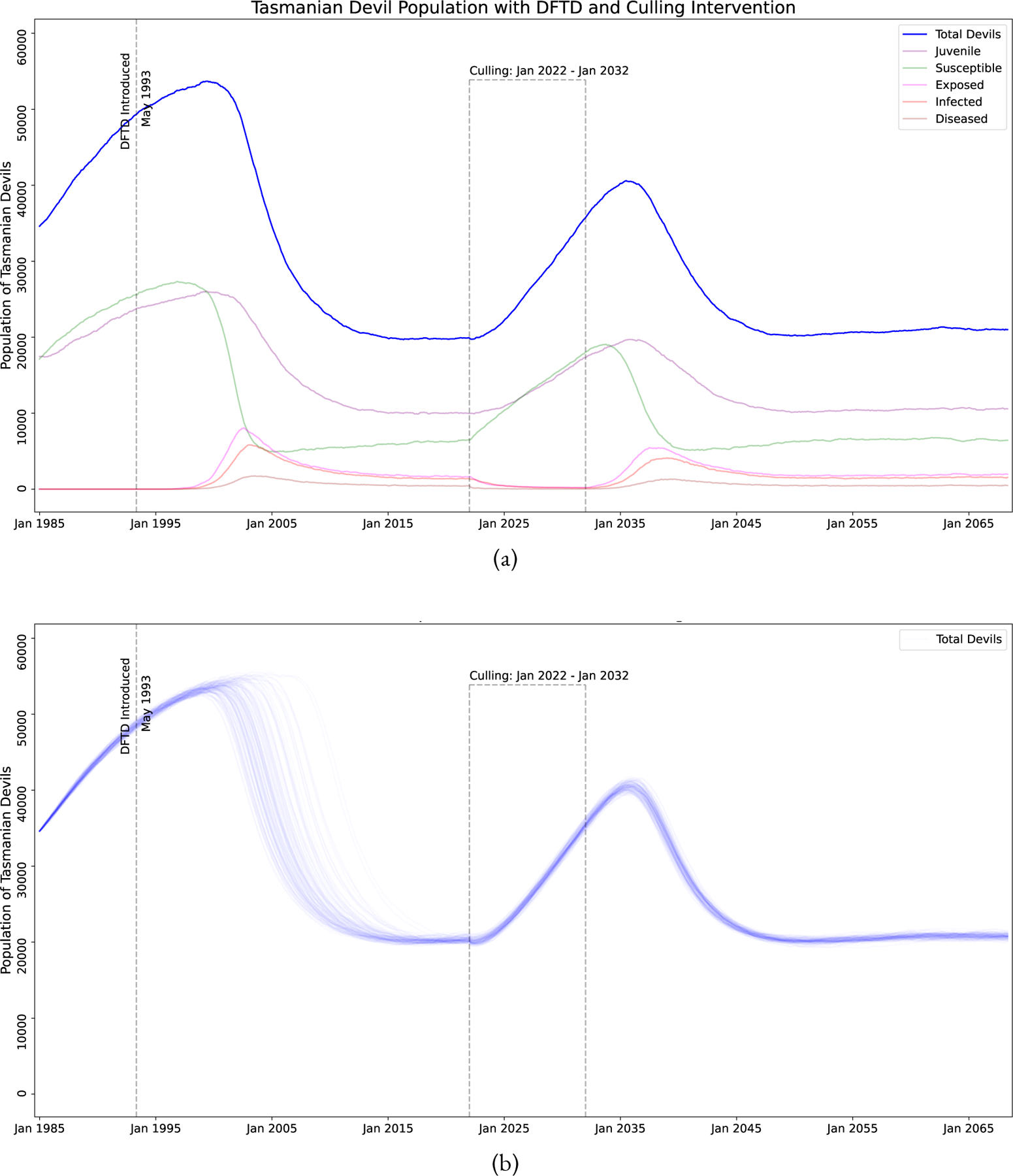 Figure 7: