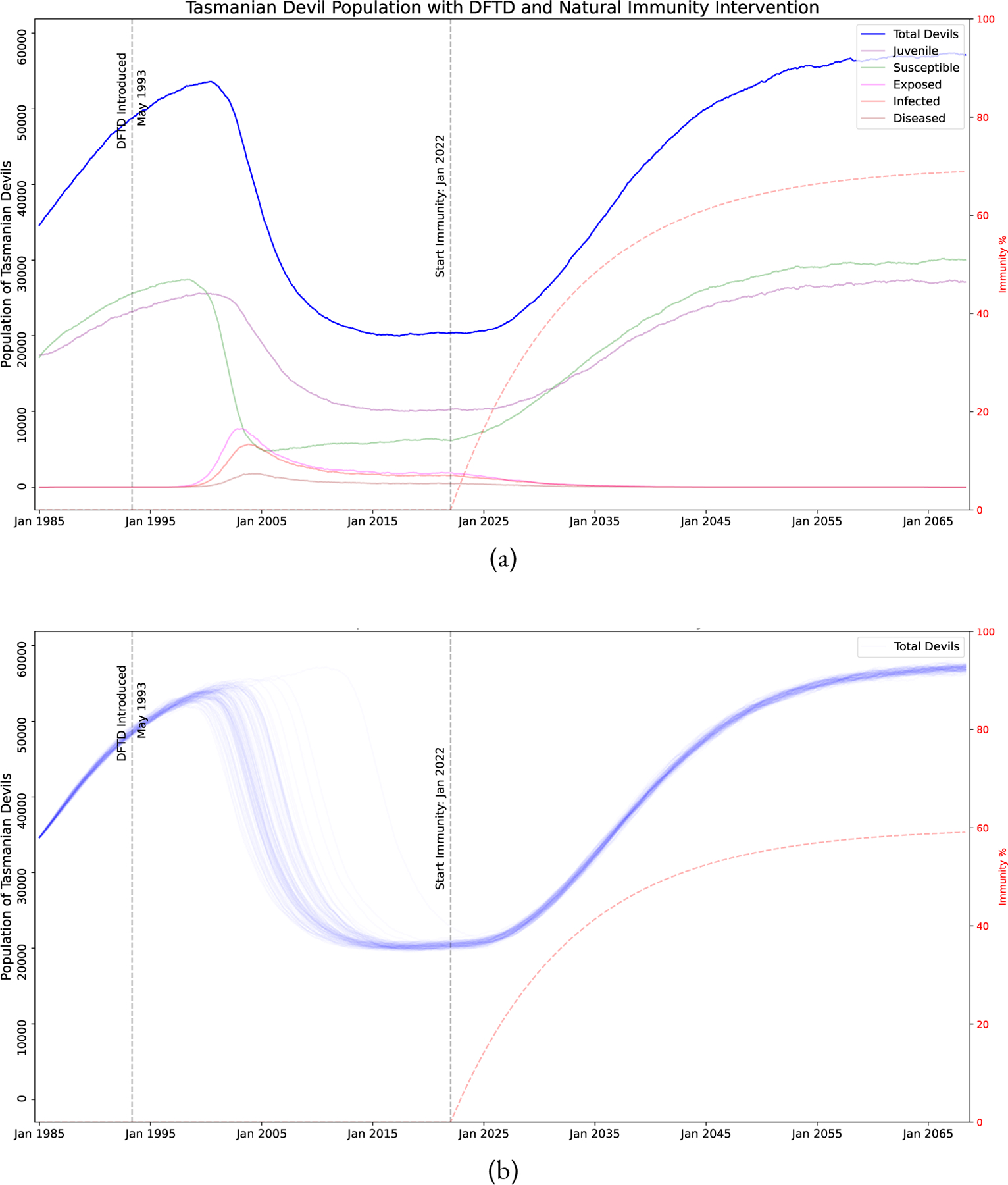 Figure 5: