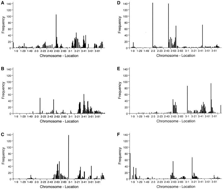 Figure 1.—