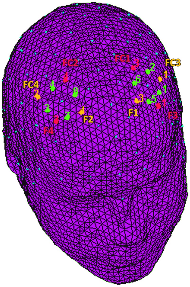 Fig 2