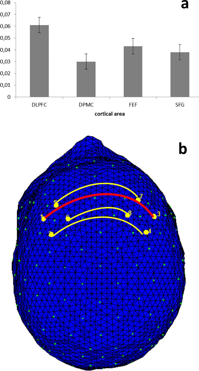 Fig 4