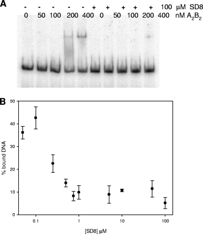 FIG. 8.