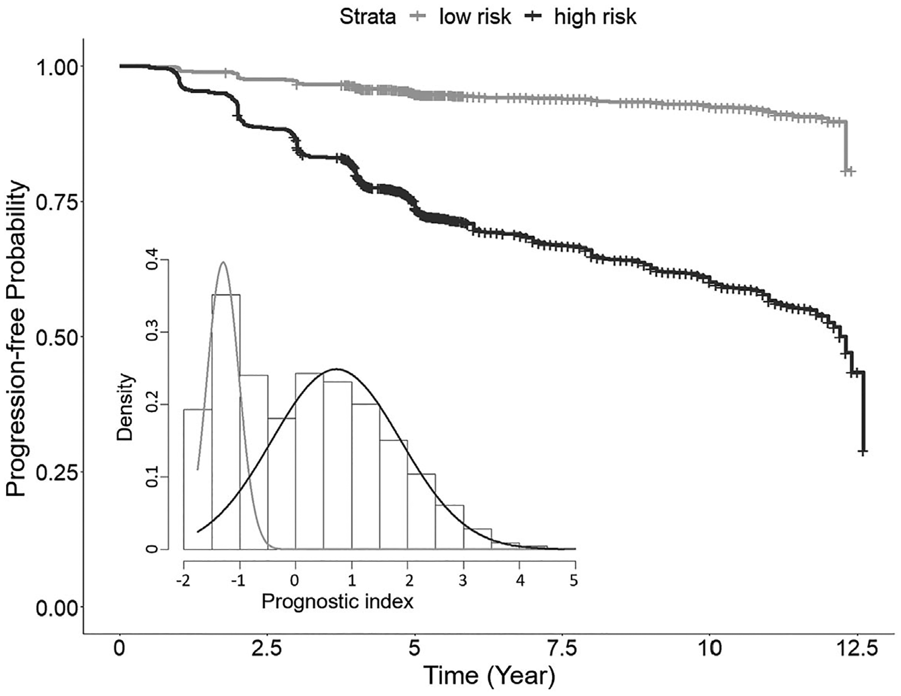 FIGURE 4