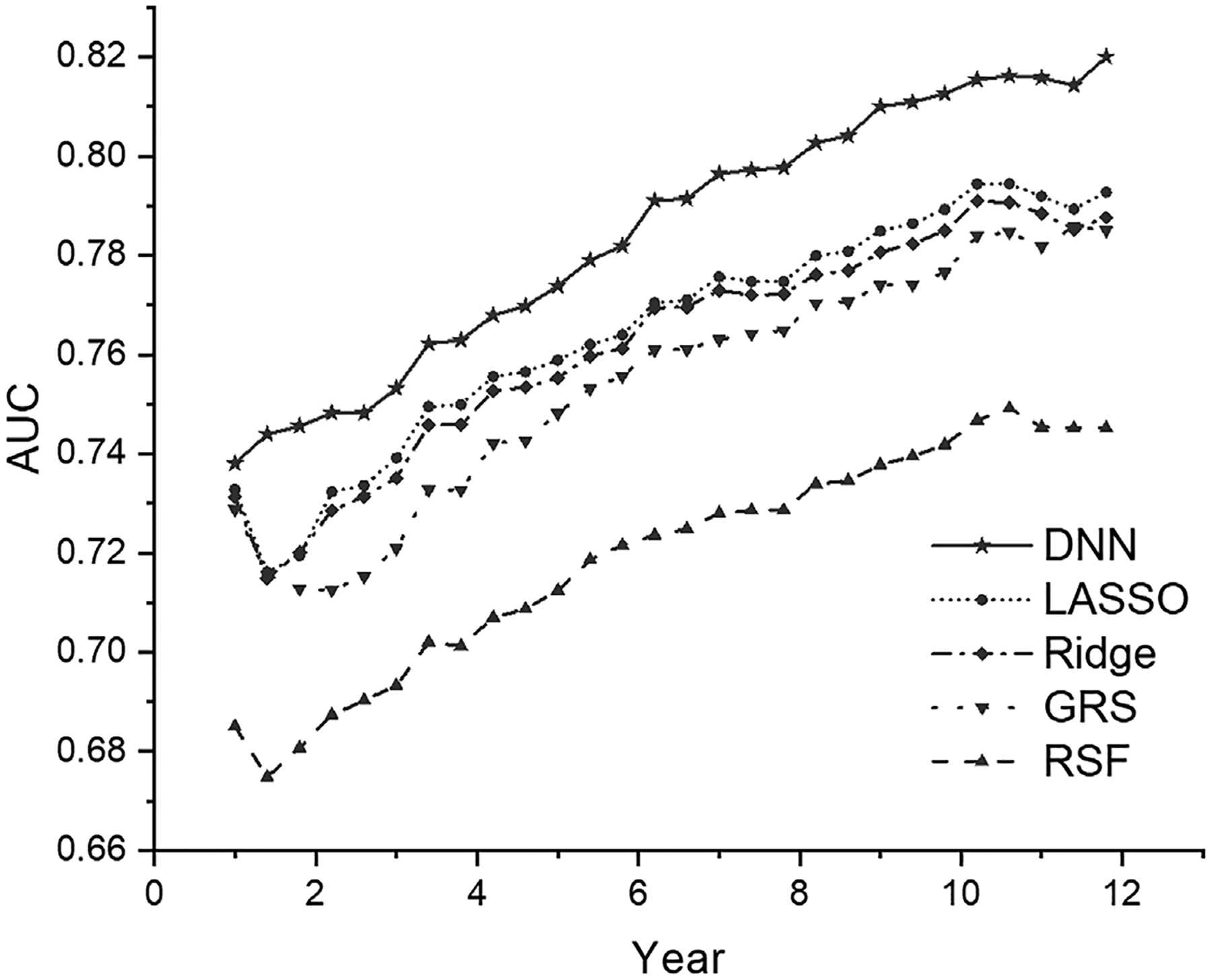 FIGURE 2