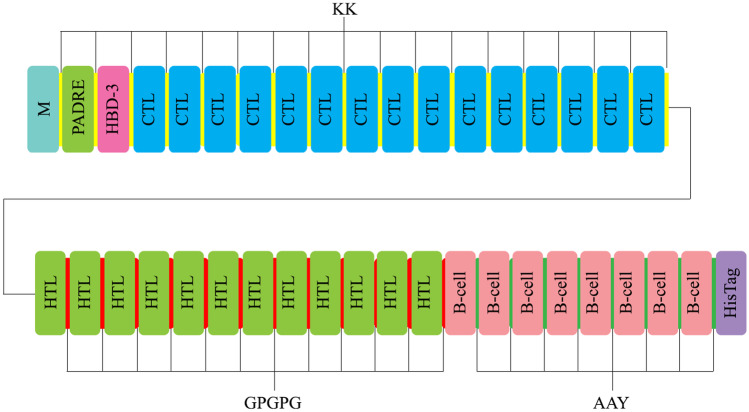 Fig. 2