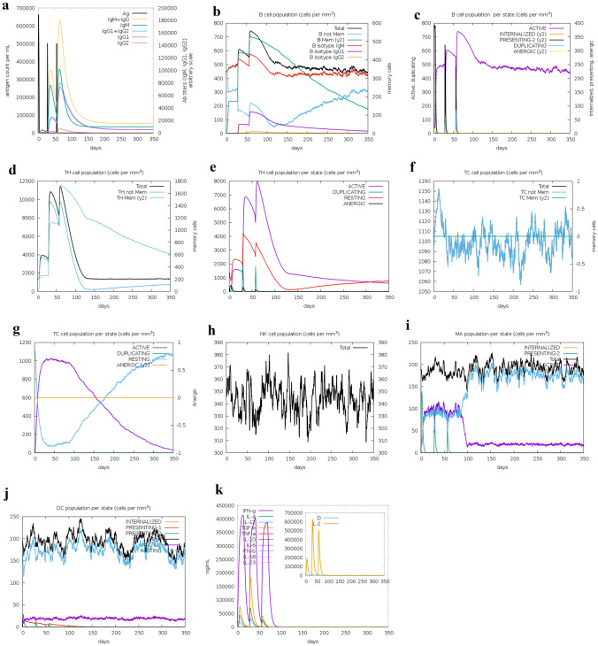 Fig. 10