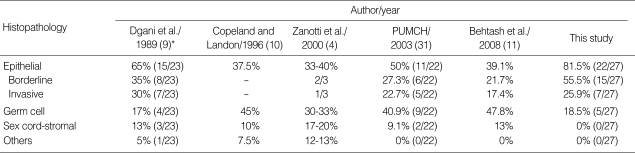 graphic file with name jkms-25-230-i004.jpg