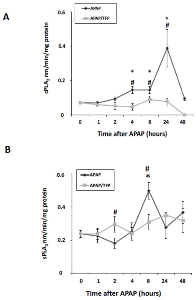 Fig. 9