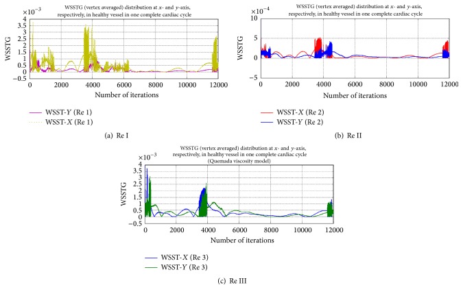 Figure 9