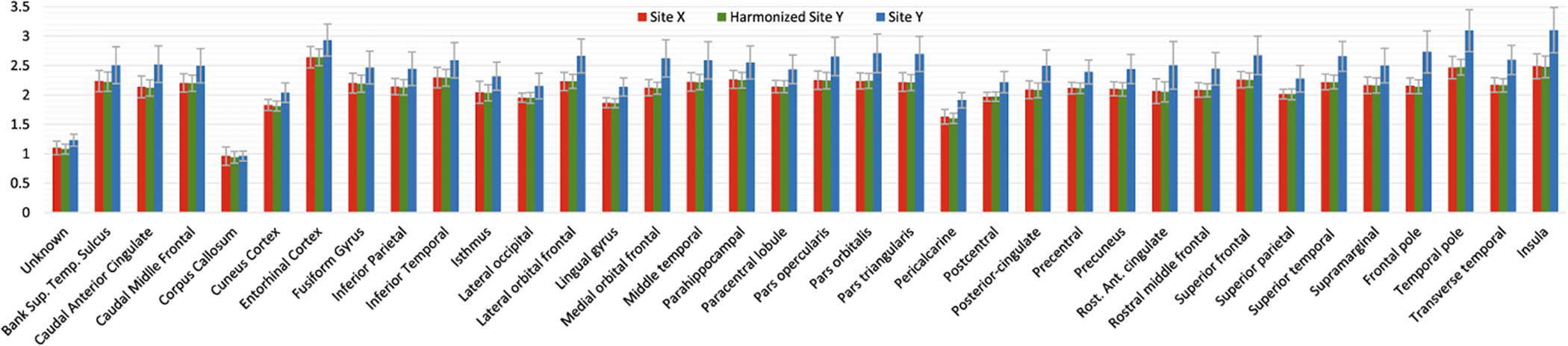 Fig. 3.