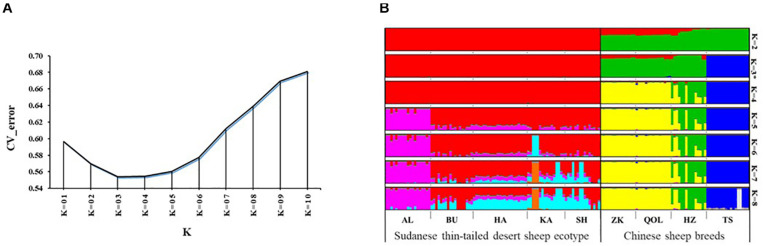 FIGURE 3