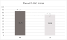 Fig. 2: