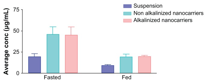 Figure 12