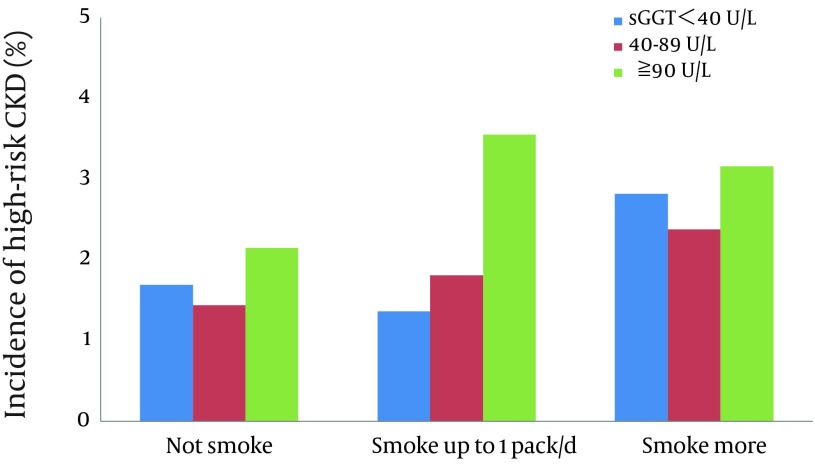 Figure 4.