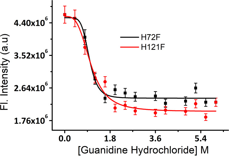 Figure 2—figure supplement 2.