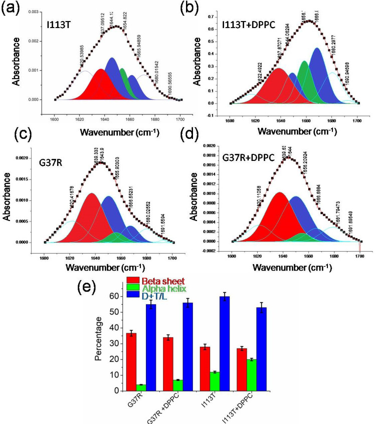 Figure 5—figure supplement 1.