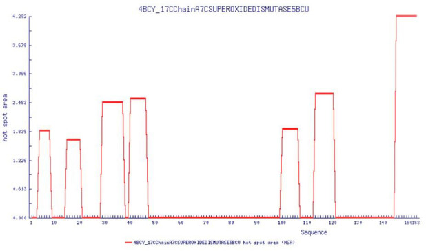 Figure 1—figure supplement 1.