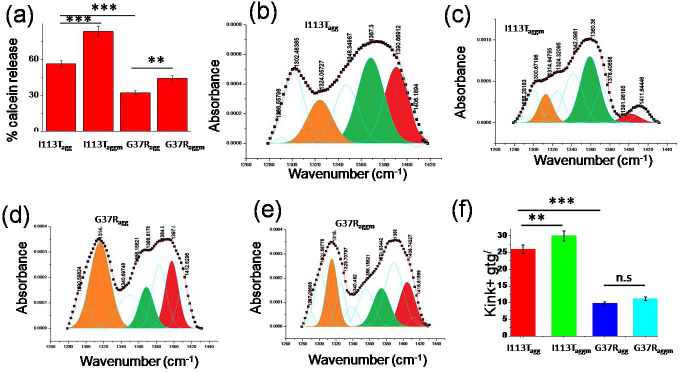 Figure 5—figure supplement 5.