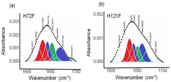 Figure 2—figure supplement 6.