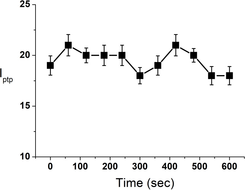 Figure 4—figure supplement 5.