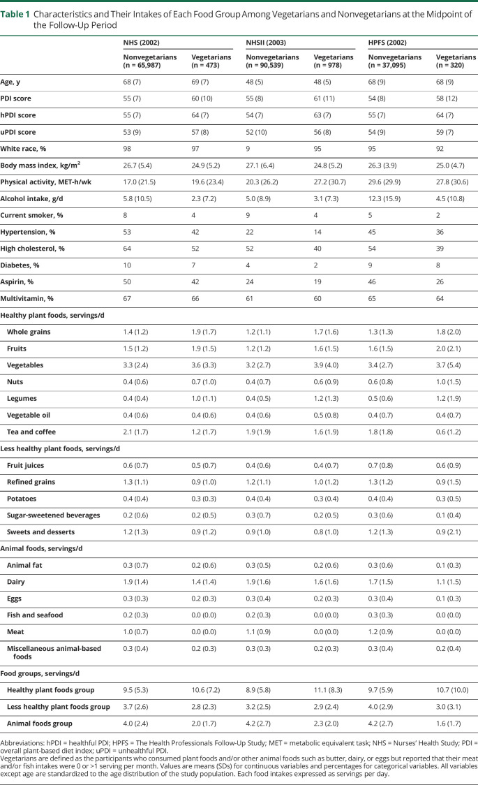 graphic file with name NEUROLOGY2020114207TT1.jpg