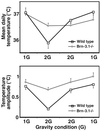 Fig 2.