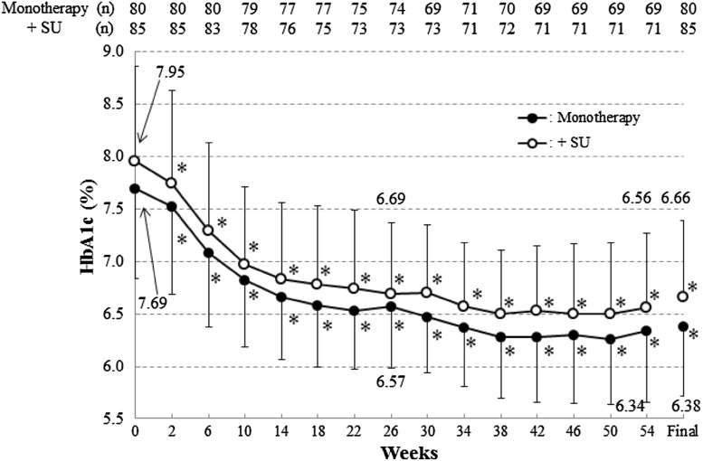 Fig. 1