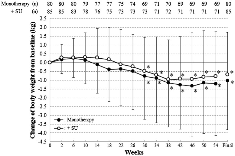 Fig. 4