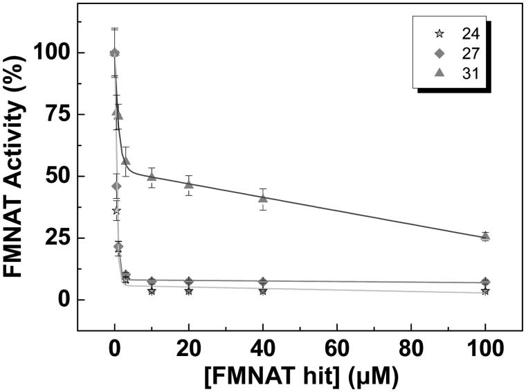 Figure 3.