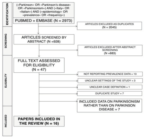 Figure 1.