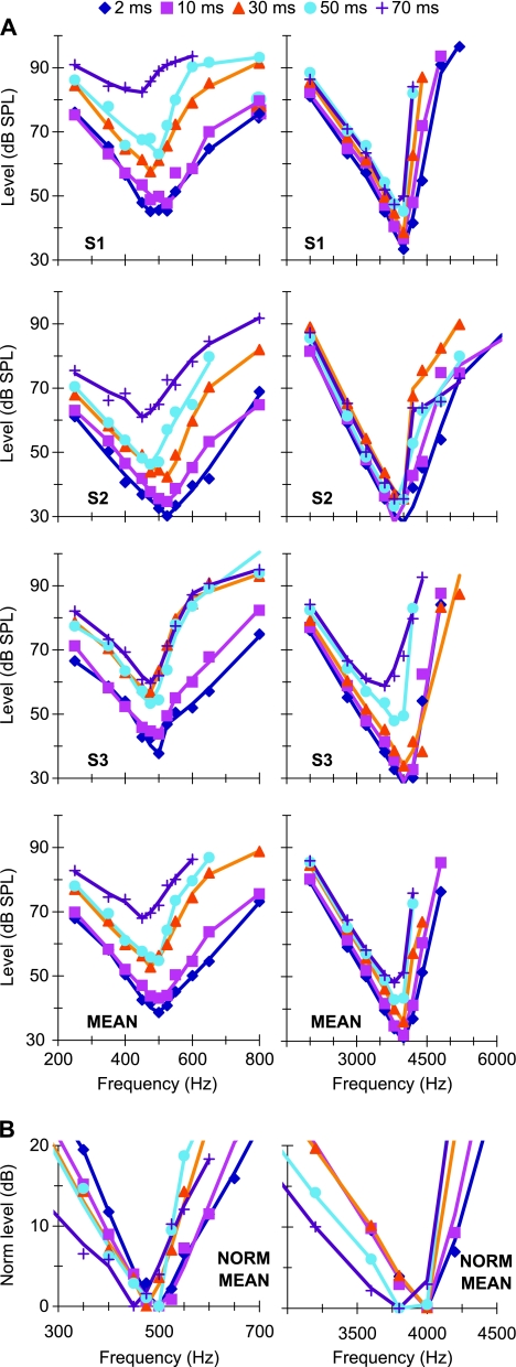 FIG. 3