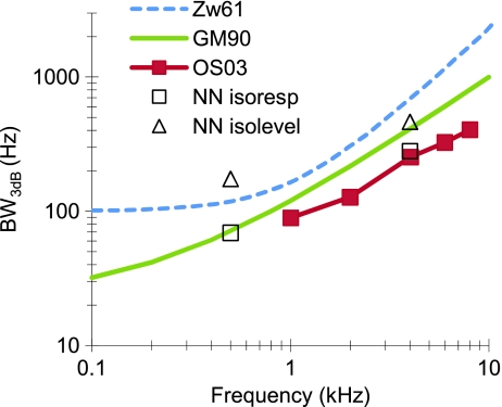 FIG. 10