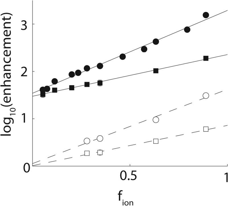 FIGURE 9.