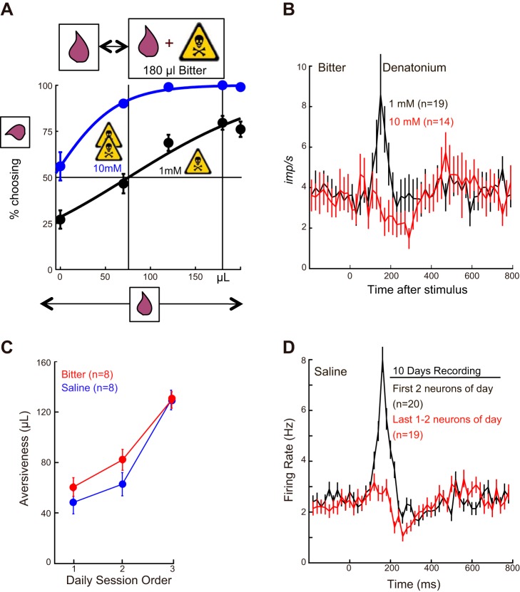 FIGURE 11.