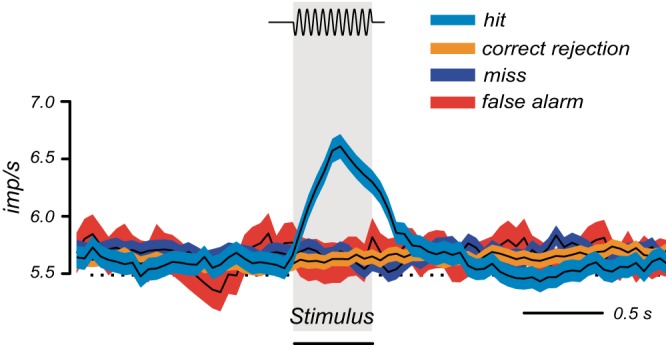 FIGURE 22.