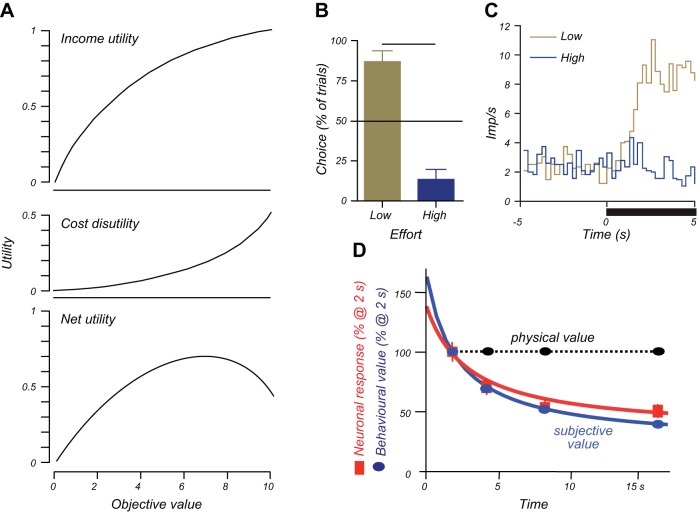 FIGURE 28.