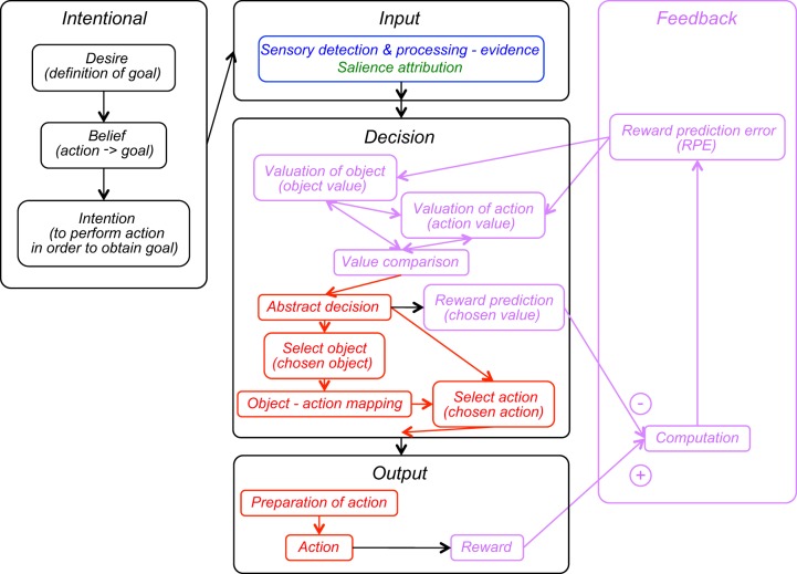 FIGURE 35.