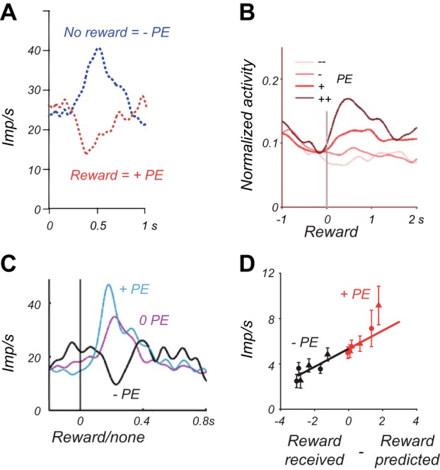 FIGURE 15.