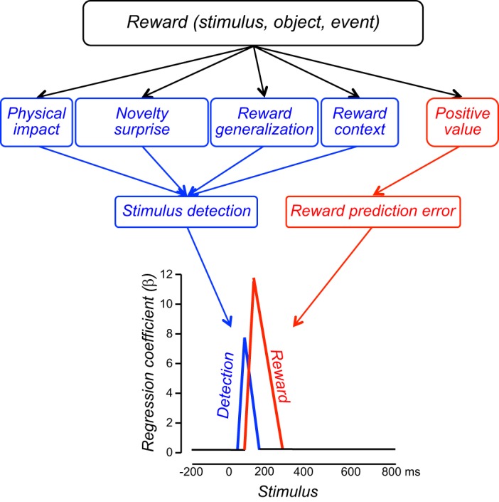 FIGURE 12.