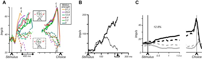 FIGURE 38.