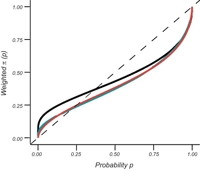 FIGURE 25.